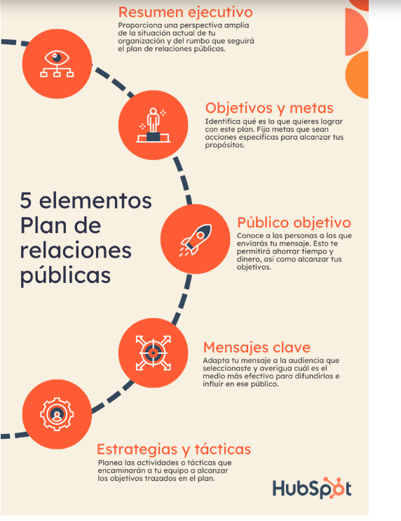 Conferencia. ESTRATEGIAS Y OBJETIVOS DE LAS RELACIONES PÚBLICAS.Unidad 5 , por Franklin Onésimo Tavárez Sánchez