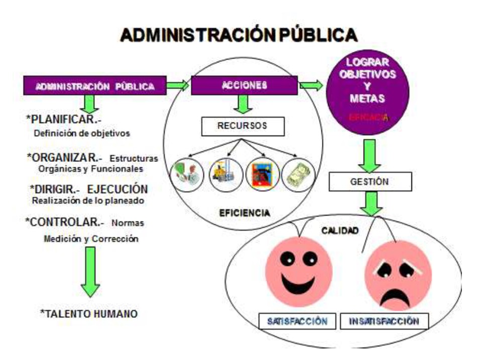 Conferencia‑Podcast- Unidad 1 – Consideraciones generales sobre la Administración Pública