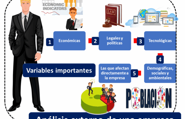 Conferencia-Podcast Unidad 2: El Ambiente de la Empresa en el contexto financiero. Por Franklin Onésimo Tavárez Sánchez