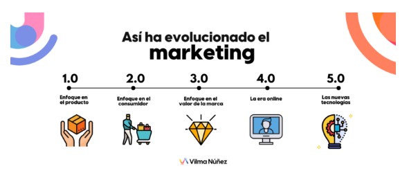 Conferencia 5, unidad 5 de Mercadotecnia 1-Mercadotecnia, evolución histórica, sus roles y distintas etapas. por Franklin Onésimo Tavárez Sánchez