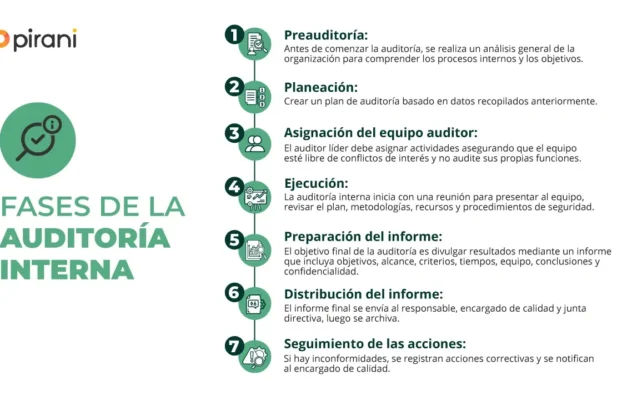 UNIDAD III-Proceso practico.Definición y puesta en práctica de un programa de auditoria. Conferencia de Franklin  Onésimo Tavárez Sánchez