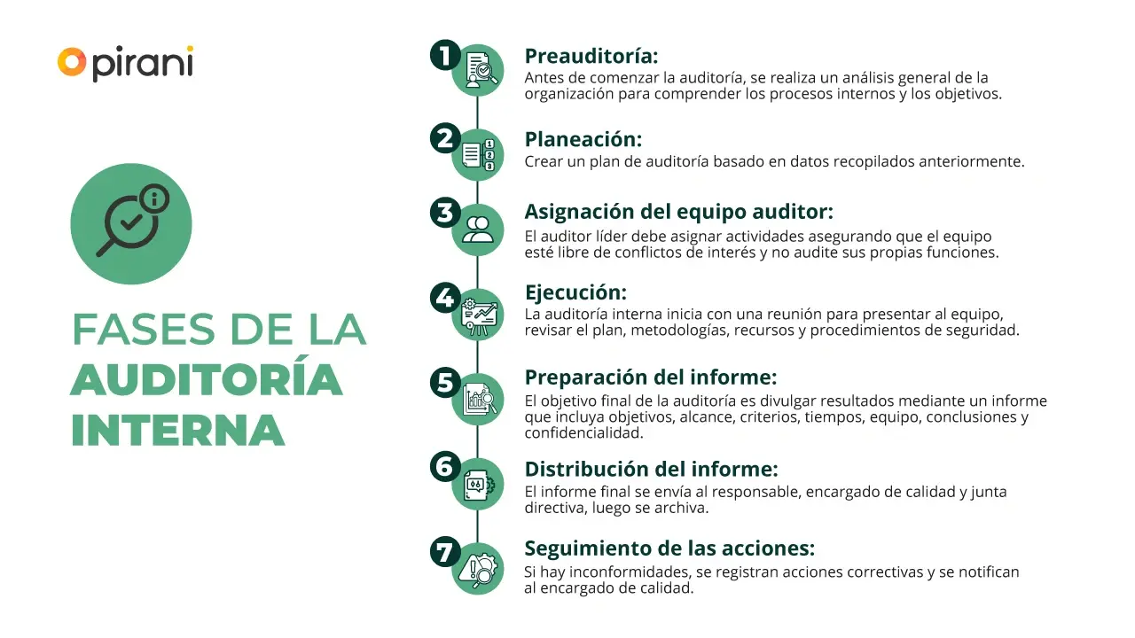 UNIDAD III-Proceso practico.Definición y puesta en práctica de un programa de auditoria. Conferencia de Franklin  Onésimo Tavárez Sánchez