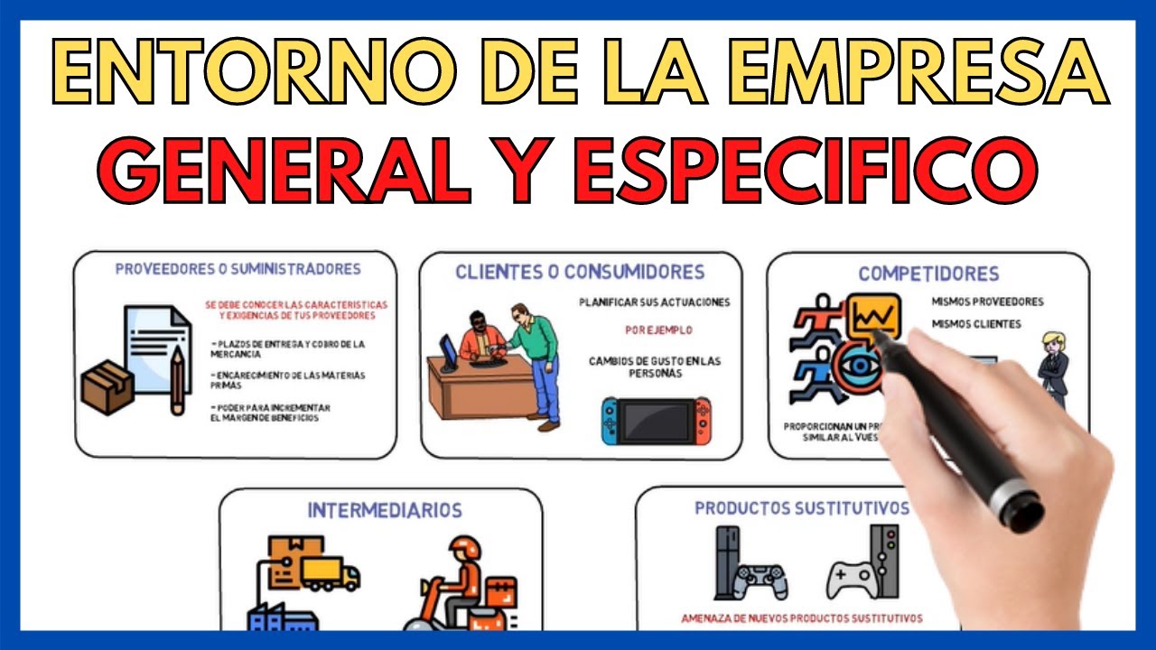 El ambiente de la empresa.Unidad 2, conferencia2 .Gestión financiera. Por Franklin Onésimo Tavárez Sánchez