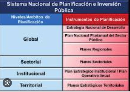 Conferencia‑Podcast- Unidad 3 – Planificación de las actividades del Estado Dominicano. Adm. pública, por Franklin Onésimo Tavárez Sánchez, MAE. /MAM.