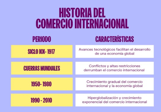 UNIDAD 1. Comercio Internacional, definiciones y conceptos. Conferencia académica.