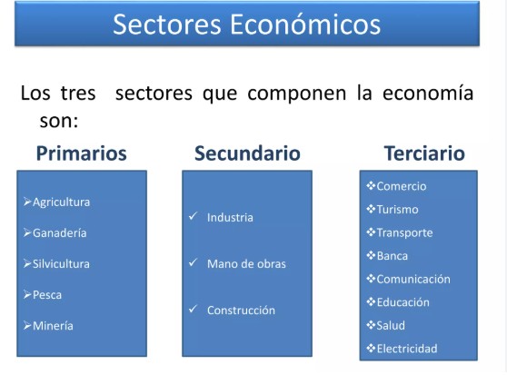 Unidad 1: El sistema productivo y sus categorías económicas en la República Dominicana (2026).