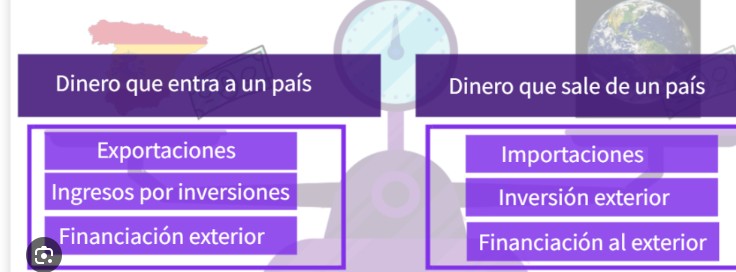 Desajustes de la Balanza de Pagos, conferencia magistral.Unidad 8, asignatura comercio internacional.