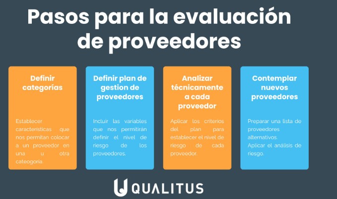 GESTIÓN Y EVALUACIÓN DE PROVEEDORES. Conferencia Unidad 3 por Franklin Onésimo Tavárez Sánchez. Asignatura Gestión de Suministros