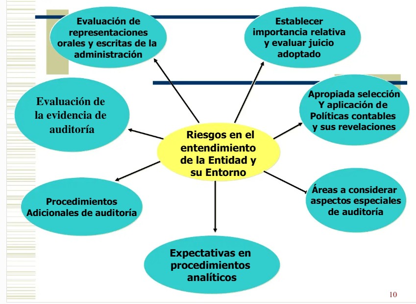 Ingresos, Costos y Gastos,CONFERENCIA MAGISTRAL AUDITORÍA III (CON-202) Unidad I, Por Franklin Onésimo Tavárez Sánchez