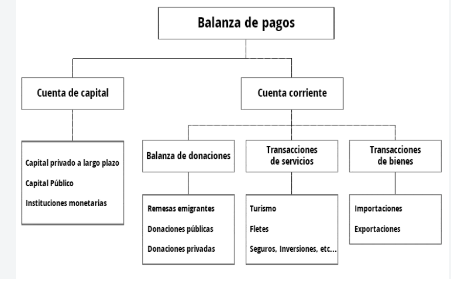 UNIDAD VII. LA BALANZA DE PAGOS.MACROECONOMIA