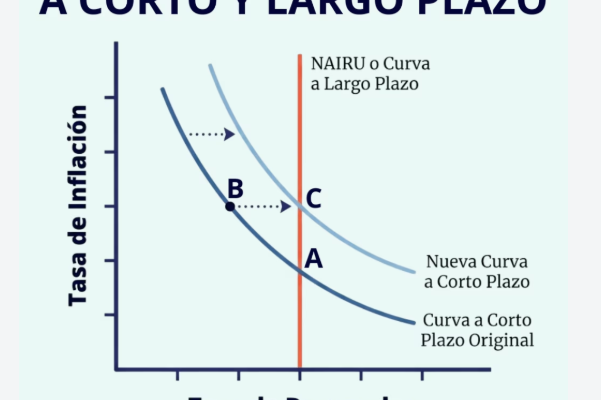 UNIDAD IX. INFLACIÓN, DEFLACIÓN Y CURVA DE PHILLIPS.MACROECONOMIA