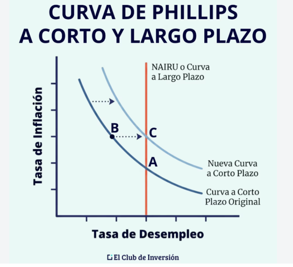 UNIDAD IX. INFLACIÓN, DEFLACIÓN Y CURVA DE PHILLIPS.MACROECONOMIA