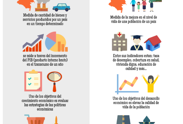 UNIDAD XIII. DESARROLLO Y CRECIMIENTO ECONÓMICO.MACROECONOMIA