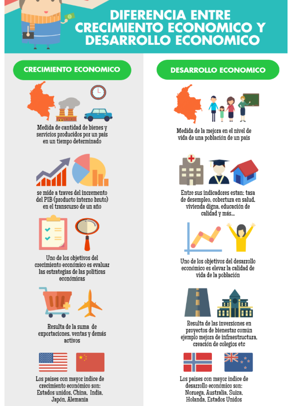 UNIDAD XIII. DESARROLLO Y CRECIMIENTO ECONÓMICO.MACROECONOMIA