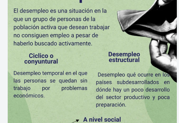 UNIDAD X. DESEMPLEO,MACROECONOMIA