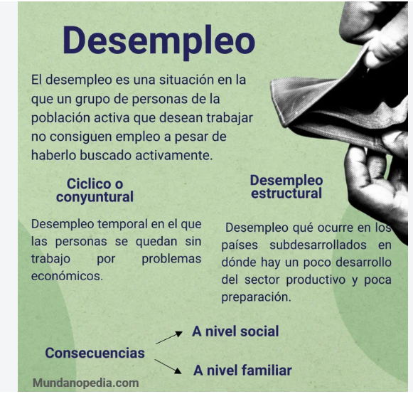 UNIDAD X. DESEMPLEO,MACROECONOMIA