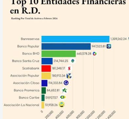 UNIDAD VIII. SISTEMA BANCARIO DE REPÚBLICA DOMINICANA.MACROECONOMIA