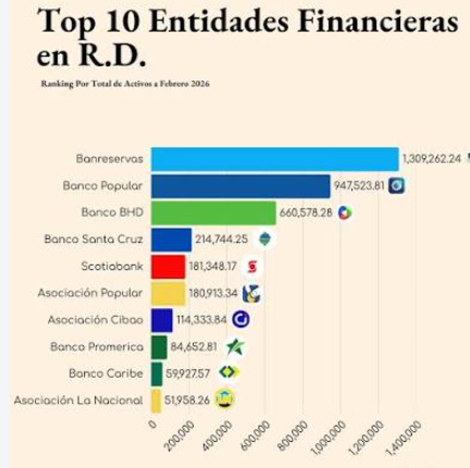 UNIDAD VIII. SISTEMA BANCARIO DE REPÚBLICA DOMINICANA.MACROECONOMIA