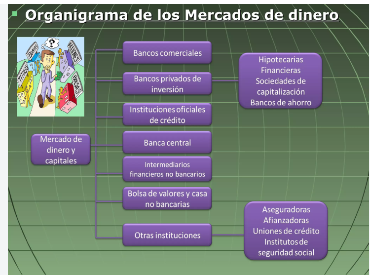UNIDAD VI. ANÁLISIS DEL MERCADO DE DINERO.MACROECONOMIA