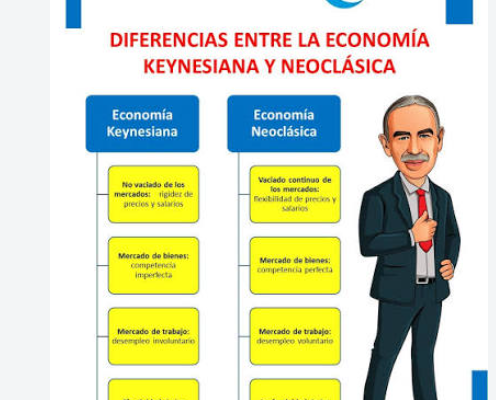 UNIDAD XI. PLENO EMPLEO, KEYNES Y LOS CLÁSICOS.MACROECONOMIA