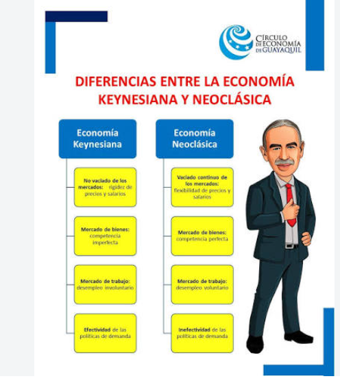 UNIDAD XI. PLENO EMPLEO, KEYNES Y LOS CLÁSICOS.MACROECONOMIA
