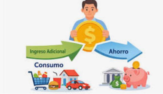 UNIDAD III. PROPENSIÓN AL CONSUMO Y AL AHORRO. Macroeconomía