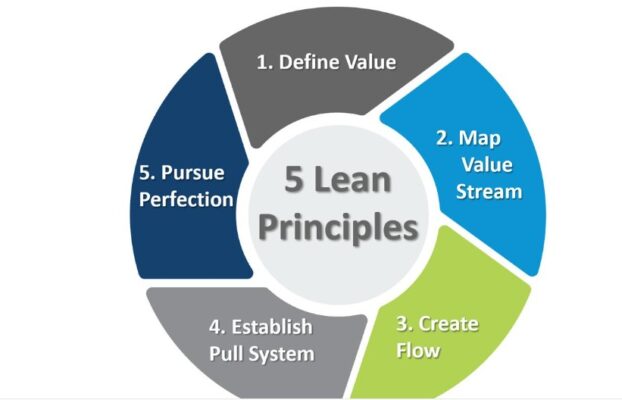 Lean Management, productividad y excelencia operativa.Unidad VI.Gestión operativa, por Franklin Onésimo Tavárez Sánchez