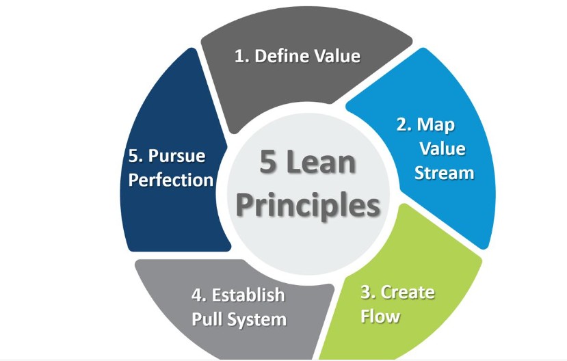Lean Management, productividad y excelencia operativa.Unidad VI.Gestión operativa, por Franklin Onésimo Tavárez Sánchez