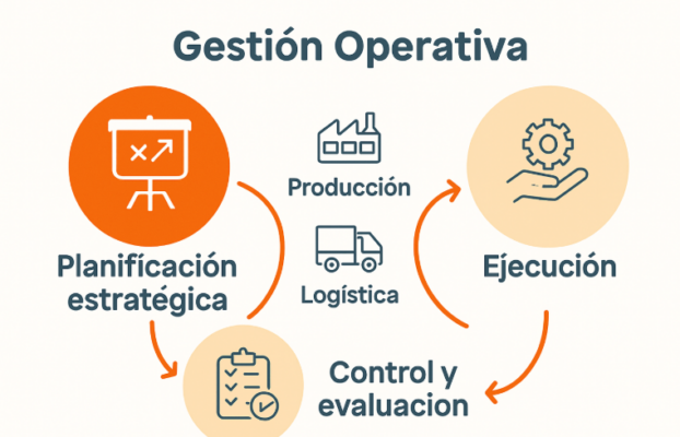 “Gestionar operaciones es convertir recursos en valor para las personas y para la organización”.Unidad 1 Gestión operativa, por Franklin Onésimo Tavárez Sánchez