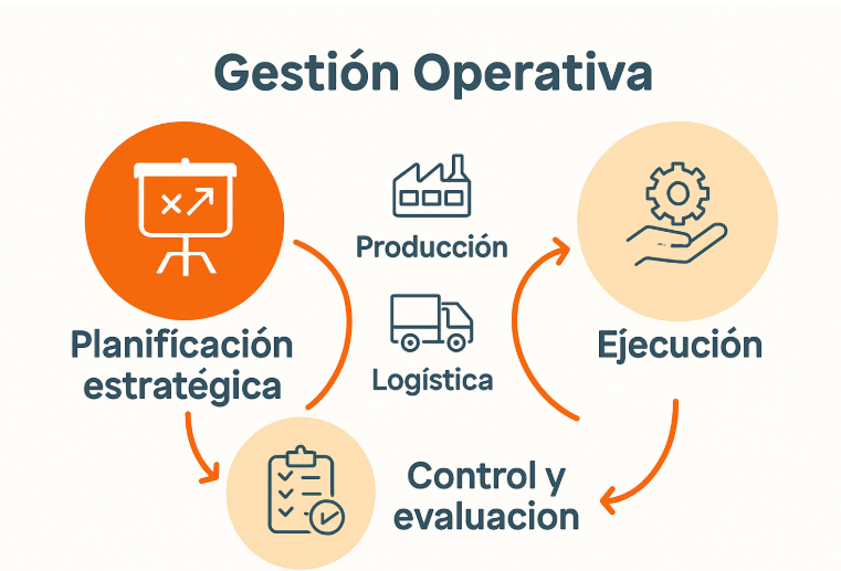 “Gestionar operaciones es convertir recursos en valor para las personas y para la organización”.Unidad 1 Gestión operativa, por Franklin Onésimo Tavárez Sánchez